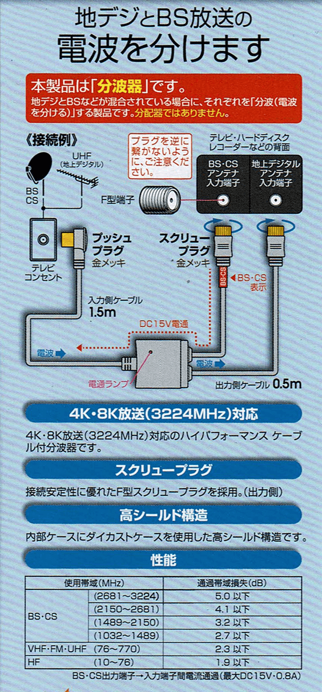 「通過帯域損失 CSSUES15L」 「通過帯域損失 CSSUES15L」の画像