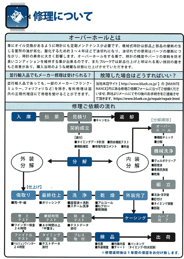 修理について 修理についての画像