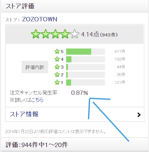 ストア評価とキャンセル率の画像